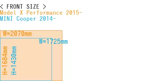 #Model X Performance 2015- + MINI Cooper 2014-